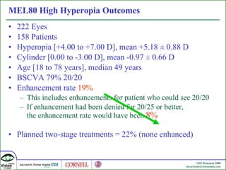 MEL80 High Hyperopia Outcomes 222 Eyes 158 Patients Hyperopia  [+4.00 to +7.00 D], mean  +5.18  ± 0.88 D  Cylinder [0.00 to -3.00 D], mean -0.97 ± 0.66 D  Age [18 to 78 years], median 49 years BSCVA 79% 20/20 Enhancement rate  19% This includes enhancements for patient who could see 20/20 If enhancement had been denied for 20/25 or better,  the enhancement rate would have been  8% Planned two-stage treatments = 22% (none enhanced) 