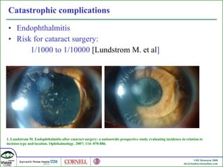 Catastrophic complications Endophthalmitis  Risk for cataract surgery: 1/1000 to 1/10000  [Lundstrom M. et al ] 1. Lundstrom M. Endophthalmitis after cataract surgery: a nationwide prospective study evaluating incidence in relation to incision type and location. Ophthalmology. 2007; 114: 870-886. 