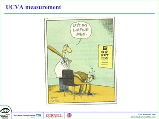 UCVA measurement 
