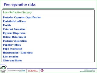 Post-operative risks Lens Refractive Surgery Posterior Capsular Opacification Endothelial cell loss Uveitis Cataract formation Pigment Dispersion Retinal Detachment Posterior dislocation Pupillary Block Pupil ovalisation Hypertension - Glaucoma Lens rotation Glare and Halos 