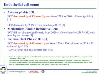 Endothelial cell count Artisan phakic IOL ECC  decreased by 4.3% over 3 years  from 2588 to 2400 cell/mm 2  (p<0.01) [1] ECC decreased by 2.3% over 6 months (p=0.15) [2] Medennium Phakic Refractive Lens ECC did not change significantly from 2620  ± 300  cell/mm 2  to 2587   ± 332  cell/mm 2  1-year post-op [3] Kelman Duet Phakic IOL  [4] ECC  decreased by 5.4% over 1 year  from 2726  ± 376  cell/mm 2  to   2579  ± 321  cell/mm 2  (p=0.02) 17.3% of eyes had  loss greater than 15% Desai et al - Long-term results of the Artisan IOL for the correction of severe and extreme hyperopia in the United States: A prospective Multi-Center Study – ARVO 2008. Pop M. Payette Y. Refractive lens exchange versus iris-claw Artisan Phakic Intraocular Lens for Hyperopia. J Refract Surg. 2004;20:20-24 Gil-Cazorla – Phakic Refractive Lens (Medennium) for correction of +4.00 to +6.00 Diopters: 1-year follow-up. J Refract Surg. 2008;24:350-4 Alio et al. The Kelman Duet Phakic Intraocular Lens: 1-year Results. J Refract Surg. 2007;23:868-878 