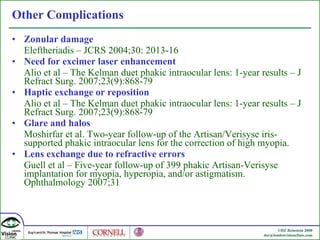 Other Complications Zonular damage Eleftheriadis – JCRS 2004;30: 2013-16 Need for excimer laser enhancement Alio et al – The Kelman duet phakic intraocular lens: 1-year results – J Refract Surg. 2007;23(9):868-79 Haptic exchange or reposition Alio et al – The Kelman duet phakic intraocular lens: 1-year results – J Refract Surg. 2007;23(9):868-79 Glare and halos Moshirfar et al. Two-year follow-up of the Artisan/Verisyse iris-supported phakic intraocular lens for the correction of high myopia. Lens exchange due to refractive errors Guell et al – Five-year follow-up of 399 phakic Artisan-Verisyse implantation for myopia, hyperopia, and/or astigmatism. Ophthalmology 2007;31 