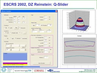 ESCRS 2002, DZ Reinstein: Q-Slider 