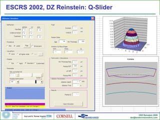 ESCRS 2002, DZ Reinstein: Q-Slider 