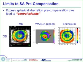 Limits to SA Pre-Compensation Excess spherical aberration pre-compensation can lead to  “central islands” TMS WASCA (zonal) Epithelium OD 