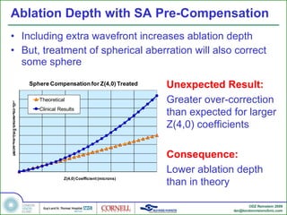 Ablation Depth with SA Pre-Compensation Including extra wavefront increases ablation depth But, treatment of spherical aberration will also correct some sphere Unexpected Result: Greater over-correction than expected for larger Z(4,0) coefficients Consequence: Lower ablation depth than in theory 