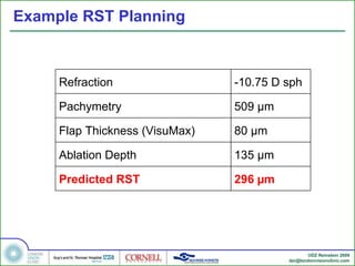 Example RST Planning Refraction -10.75 D sph Pachymetry 509 µm Flap Thickness (VisuMax) 80 µm Ablation Depth 135 µm Predicted RST 296 µm 