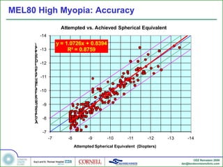 MEL80 High Myopia: Accuracy 