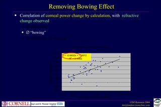 The Pathophysiology of Regression Following LASIK | PPT