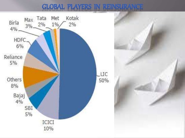 reinsurance Difference between insurance and reinsurance (with
comparison chart