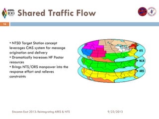 REINTEGRATING ARES & NTS - EmcommEast 2013 | PDF