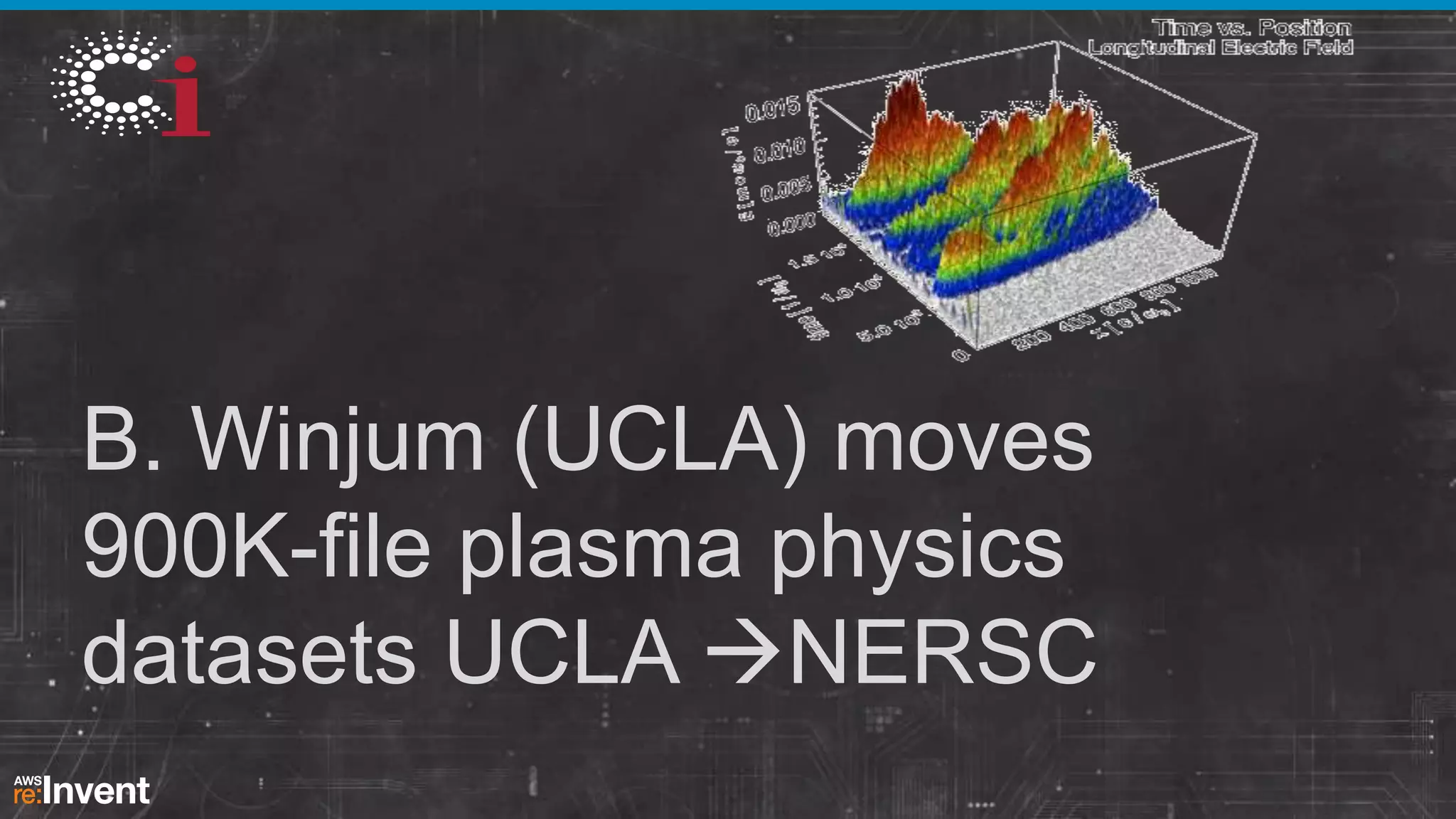 B. Winjum (UCLA) moves
900K-file plasma physics
datasets UCLA NERSC

 