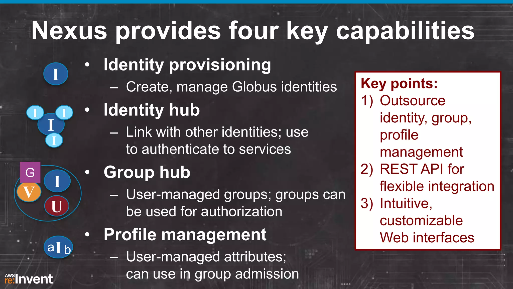 Nexus provides four key capabilities
• Identity provisioning

I
I

I

– Create, manage Globus identities
I

I
G

I
V
U
aI b

• Identity hub
– Link with other identities; use
to authenticate to services

• Group hub
– User-managed groups; groups can
be used for authorization

• Profile management
– User-managed attributes;
can use in group admission

Key points:
1) Outsource
identity, group,
profile
management
2) REST API for
flexible integration
3) Intuitive,
customizable
Web interfaces

 