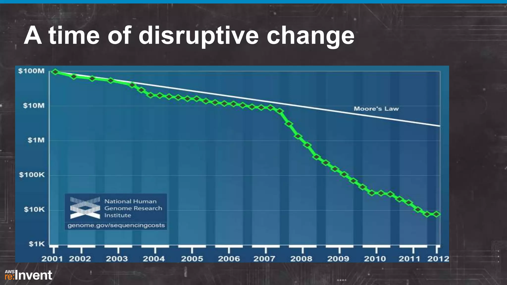 A time of disruptive change

 