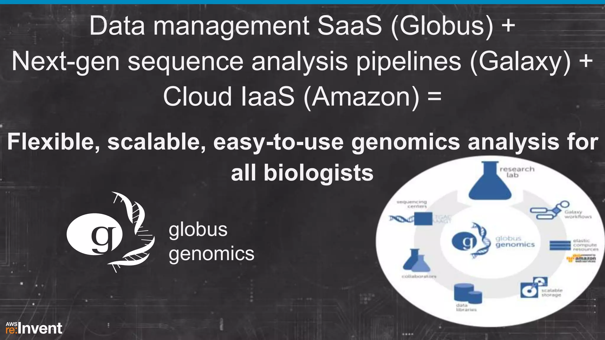Data management SaaS (Globus) +
Next-gen sequence analysis pipelines (Galaxy) +
Cloud IaaS (Amazon) =
Flexible, scalable, easy-to-use genomics analysis for
all biologists
globus
genomics

 