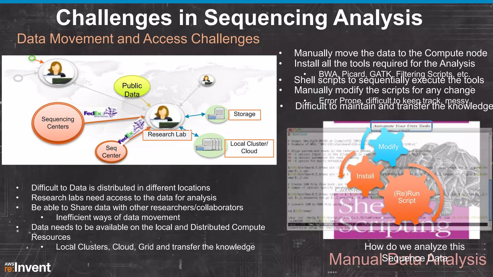 Challenges in Sequencing Analysis
Data Movement and Access Challenges
•
•
•
•

Shell scripts to sequentially execute the tools
Manually modify the scripts for any change

•

Public
Data

Manually move the data to the Compute node
Install all the tools required for the Analysis

Difficult to maintain and transfer the knowledge

•

BWA, Picard, GATK, Filtering Scripts, etc.

•

Error Prone, difficult to keep track, messy..

Storage

Sequencing
Centers

Fastq

Ref Genome

Research Lab
Seq
Center

Local Cluster/
Cloud

Modify

Picard
Install

•
•
•
•

Difficult to Data is distributed in different locations
Research labs need access to the data for analysis
Be able to Share data with other researchers/collaborators
•
Inefficient ways of data movement
Data needs to be available on the local and Distributed Compute
Resources
•
Local Clusters, Cloud, Grid and transfer the knowledge

Alignment
(Re)Run
GATK

Script
Variant
Calling

How do we analyze this
Sequence Data

Manual Data Analysis

 