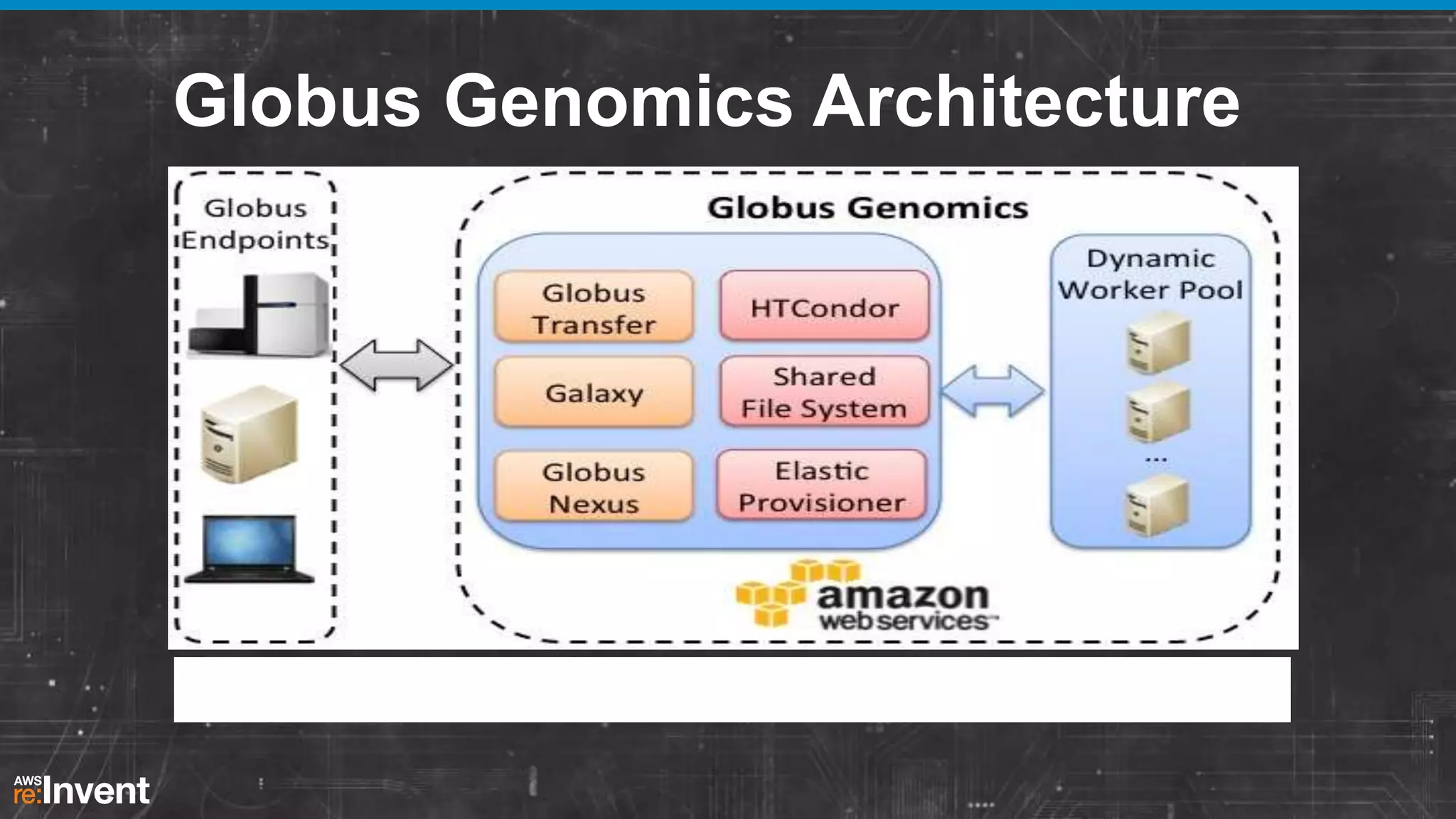 Globus Genomics Architecture

Figure 2: Globus Genomics Architecture

 