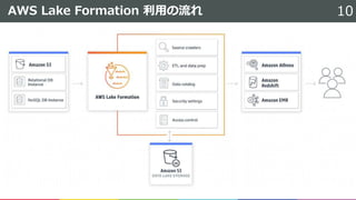 AWS Lake Formation 利用の流れ 10
 