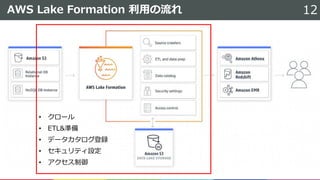 AWS Lake Formation 利用の流れ 12
• クロール
• ETL&準備
• データカタログ登録
• セキュリティ設定
• アクセス制御
 