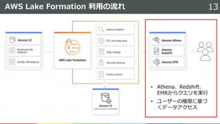 AWS Lake Formation 利用の流れ 13
• Athena、Redshift、
EMRからクエリを実行
• ユーザーの権限に基づ
くデータアクセス
 