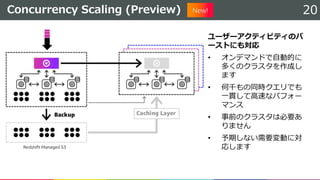 Concurrency Scaling (Preview) 20
ユーザーアクティビティのバ
ーストにも対応
• オンデマンドで自動的に
多くのクラスタを作成し
ます
• 何千もの同時クエリでも
一貫して高速なパフォー
マンス
• 事前のクラスタは必要あ
りません
• 予期しない需要変動に対
応します
 
