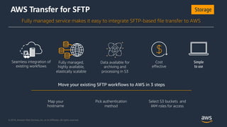 © 2018, Amazon Web Services, Inc. or its Affiliates. All rights reserved.
AWS Transfer for SFTP
Fully managed service make...