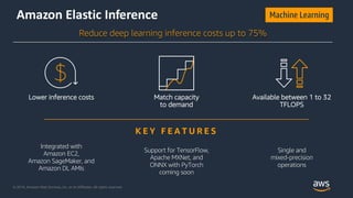 © 2018, Amazon Web Services, Inc. or its Affiliates. All rights reserved.
Amazon Elastic Inference
Reduce deep learning in...