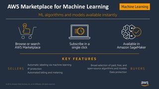 © 2018, Amazon Web Services, Inc. or its Affiliates. All rights reserved.
AWS Marketplace for Machine Learning
ML algorith...