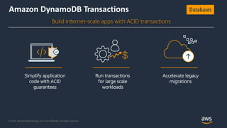 © 2018, Amazon Web Services, Inc. or its Affiliates. All rights reserved.
Amazon DynamoDB Transactions
Simplify applicatio...