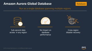 © 2018, Amazon Web Services, Inc. or its Affiliates. All rights reserved.
Amazon Aurora Global Database
Sub-second data
ac...