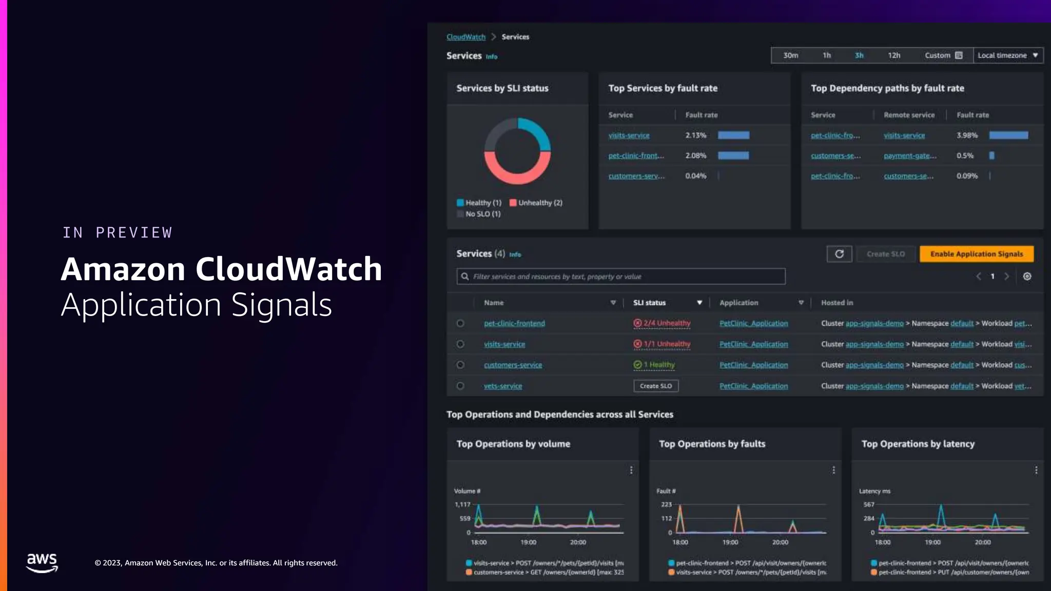 © 2023, Amazon Web Services, Inc. or its affiliates. All rights reserved.
© 2023, Amazon Web Services, Inc. or its affiliates. All rights reserved.
Amazon CloudWatch
Application Signals
IN PREVIEW
 