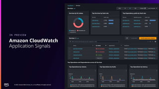 © 2023, Amazon Web Services, Inc. or its affiliates. All rights reserved.
© 2023, Amazon Web Services, Inc. or its affiliates. All rights reserved.
Amazon CloudWatch
Application Signals
IN PREVIEW
 