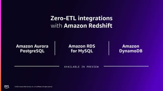 © 2023, Amazon Web Services, Inc. or its affiliates. All rights reserved.
© 2023, Amazon Web Services, Inc. or its affiliates. All rights reserved.
Zero-ETL integrations
with Amazon Redshift
Amazon Aurora
PostgreSQL
Amazon RDS
for MySQL
Amazon
DynamoDB
AVAILABLE IN PREVIEW
 