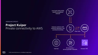 © 2023, Amazon Web Services, Inc. or its affiliates. All rights reserved.
© 2023, Amazon Web Services, Inc. or its affiliates. All rights reserved.
Project Kuiper
Private connectivity to AWS
ANNOUNCEMENT
Gateway stations with
tracking, telemetry, and
command terminals
Fiber links
On-premises /
service provider networks
Internet Amazon VPC
Low Earth Orbit (LEO)
satellite broadband
network
 
