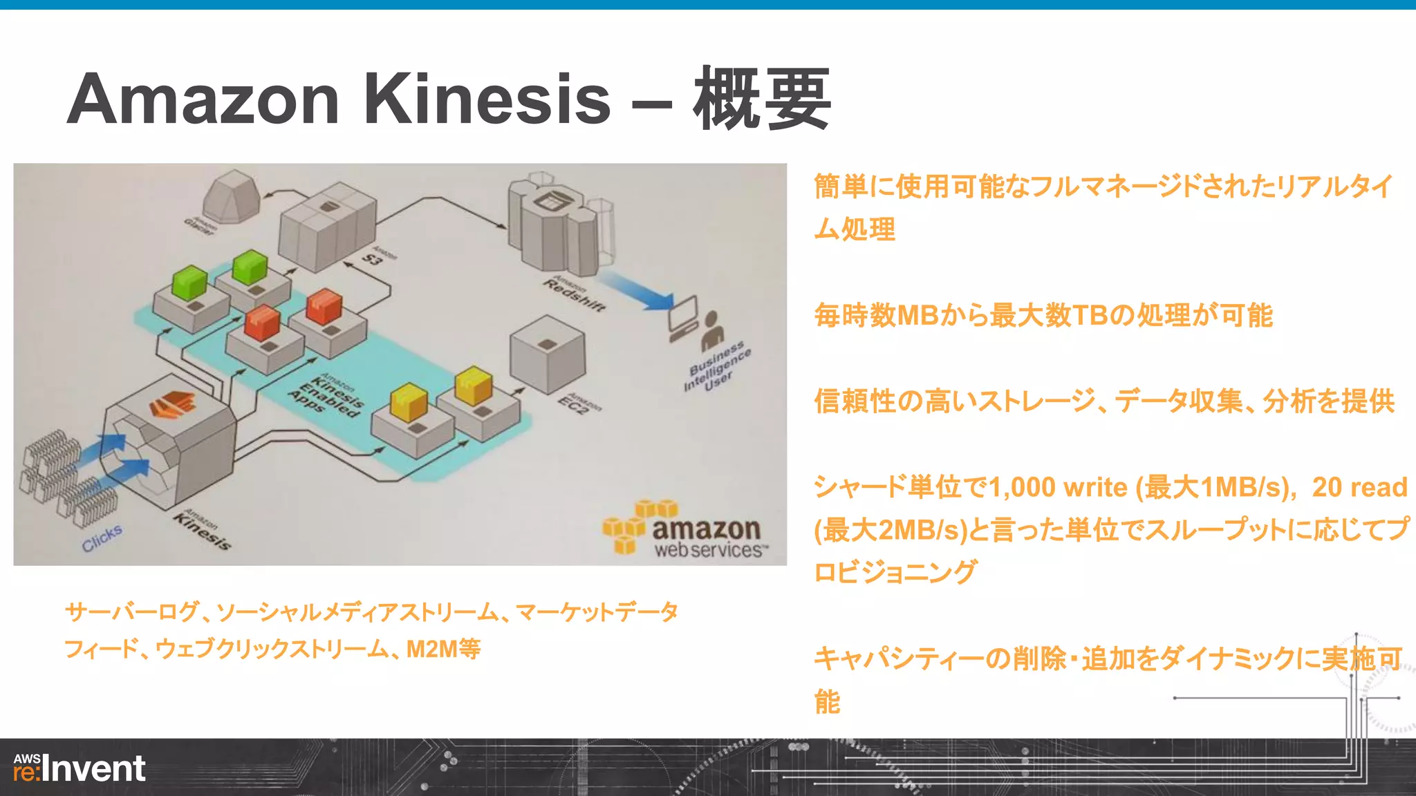 Amazon Kinesis – 概要
簡単に使用可能なフルマネージドされたリアルタイ

ム処理
毎時数MBから最大数TBの処理が可能

信頼性の高いストレージ、データ収集、分析を提供
シャード単位で1,000 write (最大1MB/s), 20 read
(最大2MB/s)と言った単位でスループットに応じてプ
ロビジョニング
サーバーログ、ソーシャルメディアストリーム、マーケットデータ

フィード、ウェブクリックストリーム、M2M等

キャパシティーの削除・追加をダイナミックに実施可
能

 