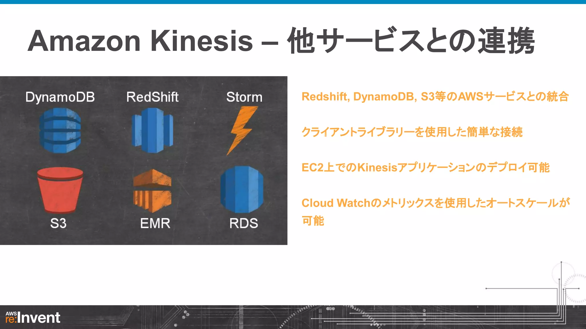 Amazon Kinesis – 他サービスとの連携
Redshift, DynamoDB, S3等のAWSサービスとの統合
クライアントライブラリーを使用した簡単な接続
EC2上でのKinesisアプリケーションのデプロイ可能
Cloud Watchのメトリックスを使用したオートスケールが
可能

 