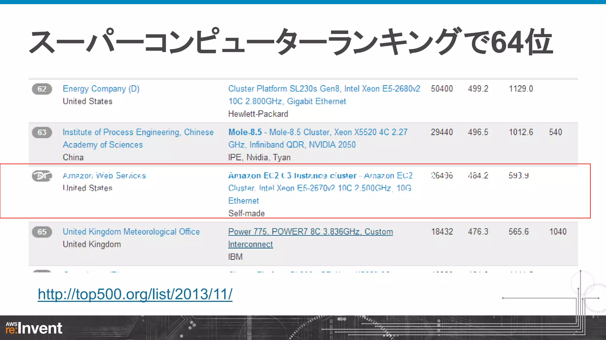 スーパーコンピューターランキングで64位

っっっっっっっっっっっっっっっっっっっっっっっっっっっっっっっっっっっっっっっっっっっっっっっ
っっっっっっっっっっっっっっっっっっっっっっっっっっっっっっっっっっっっっっっっっっっっっっっ
っっっっっｙ

http://top500.org/list/2013/11/

 
