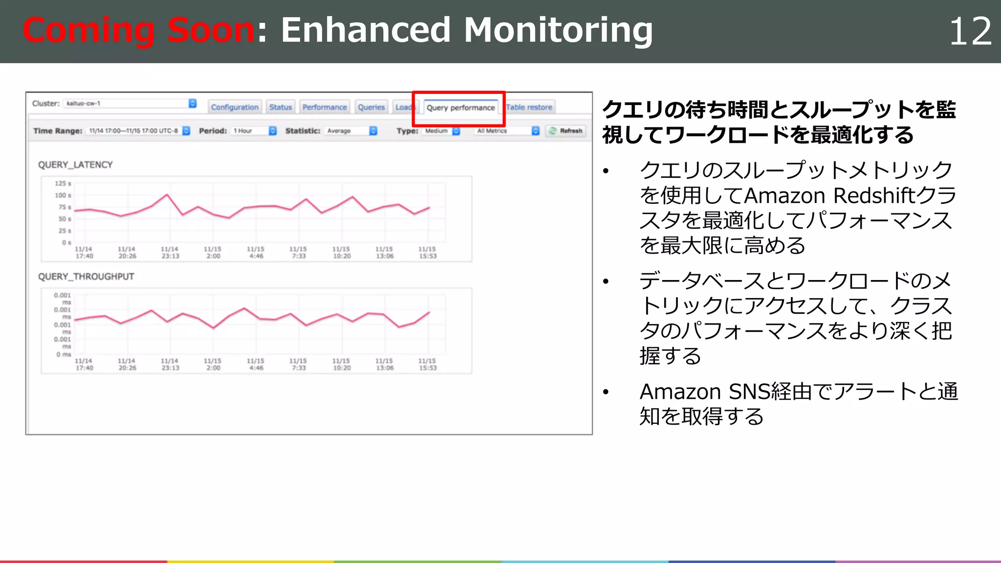 Coming Soon: Enhanced Monitoring 12
クエリの待ち時間とスループットを監
視してワークロードを最適化する
• クエリのスループットメトリック
を使⽤してAmazon Redshiftクラ
スタを最適化してパフォーマンス
を最⼤限に⾼める
• データベースとワークロードのメ
トリックにアクセスして、クラス
タのパフォーマンスをより深く把
握する
• Amazon SNS経由でアラートと通
知を取得する
 