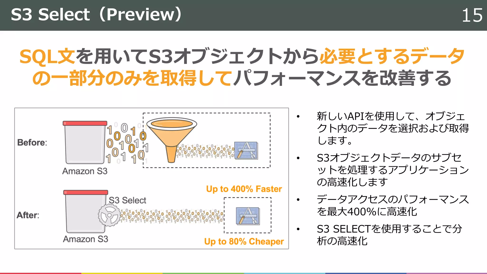 S3 Select（Preview）
• 新しいAPIを使⽤して、オブジェ
クト内のデータを選択および取得
します。
• S3オブジェクトデータのサブセ
ットを処理するアプリケーション
の⾼速化します
• データアクセスのパフォーマンス
を最⼤400%に⾼速化
• S3 SELECTを使⽤することで分
析の⾼速化
15
SQL⽂を⽤いてS3オブジェクトから必要とするデータ
の⼀部分のみを取得してパフォーマンスを改善する
 