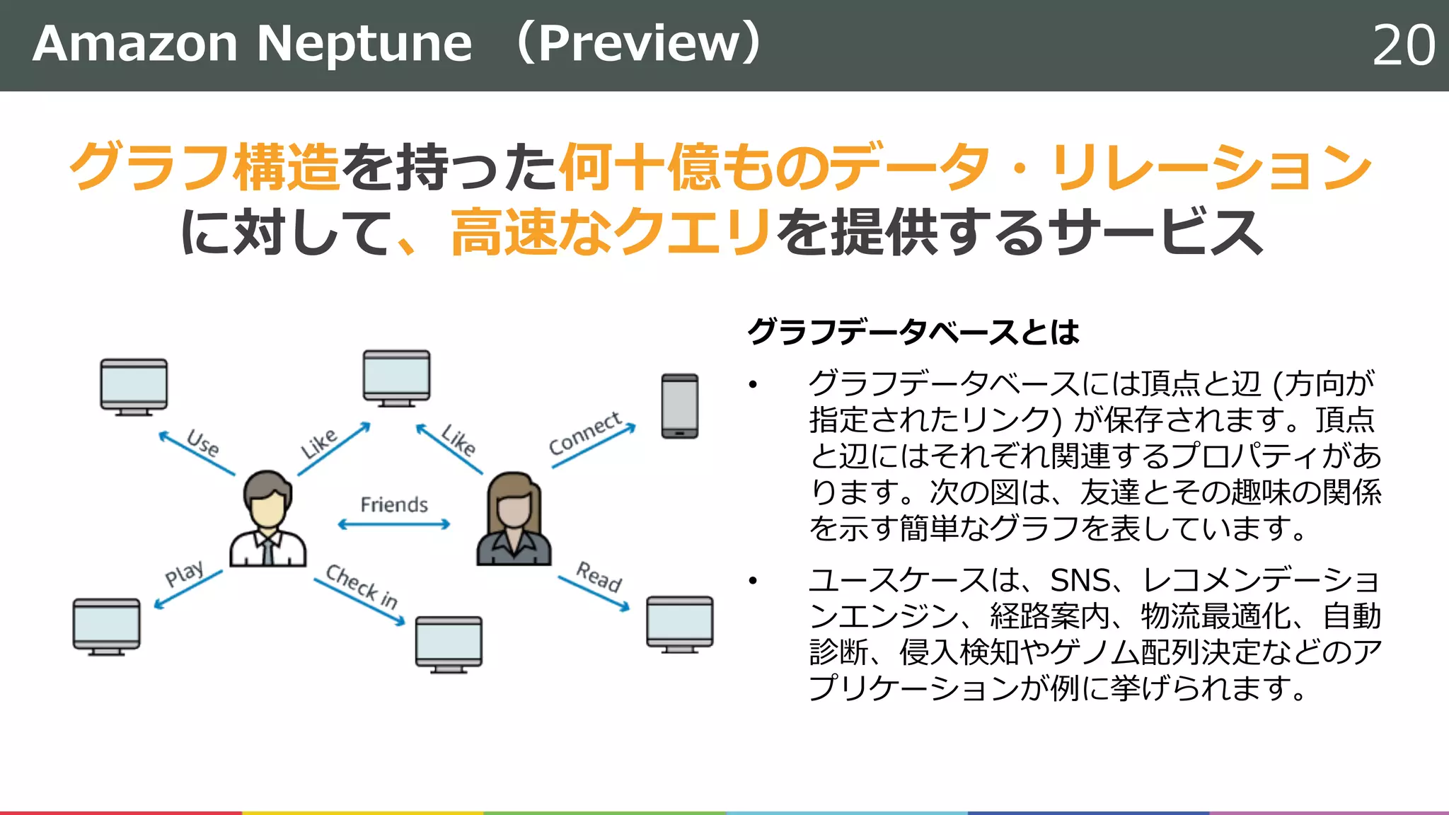 Amazon Neptune （Preview） 20
グラフデータベースとは
• グラフデータベースには頂点と辺 (⽅向が
指定されたリンク) が保存されます。頂点
と辺にはそれぞれ関連するプロパティがあ
ります。次の図は、友達とその趣味の関係
を⽰す簡単なグラフを表しています。
• ユースケースは、SNS、レコメンデーショ
ンエンジン、経路案内、物流最適化、⾃動
診断、侵⼊検知やゲノム配列決定などのア
プリケーションが例に挙げられます。
グラフ構造を持った何⼗億ものデータ・リレーション
に対して、⾼速なクエリを提供するサービス
 