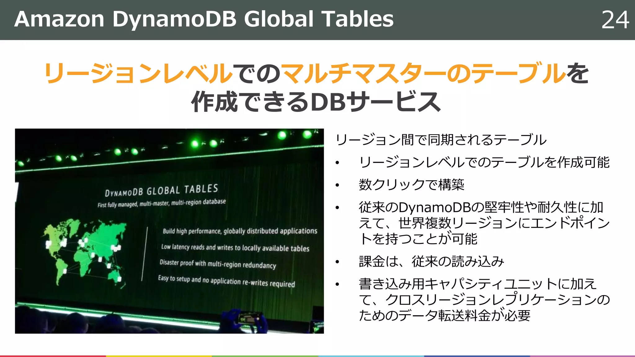 Amazon DynamoDB Global Tables
リージョン間で同期されるテーブル
• リージョンレベルでのテーブルを作成可能
• 数クリックで構築
• 従来のDynamoDBの堅牢性や耐久性に加
えて、世界複数リージョンにエンドポイン
トを持つことが可能
• 課⾦は、従来の読み込み
• 書き込み⽤キャパシティユニットに加え
て、クロスリージョンレプリケーションの
ためのデータ転送料⾦が必要
24
リージョンレベルでのマルチマスターのテーブルを
作成できるDBサービス
 