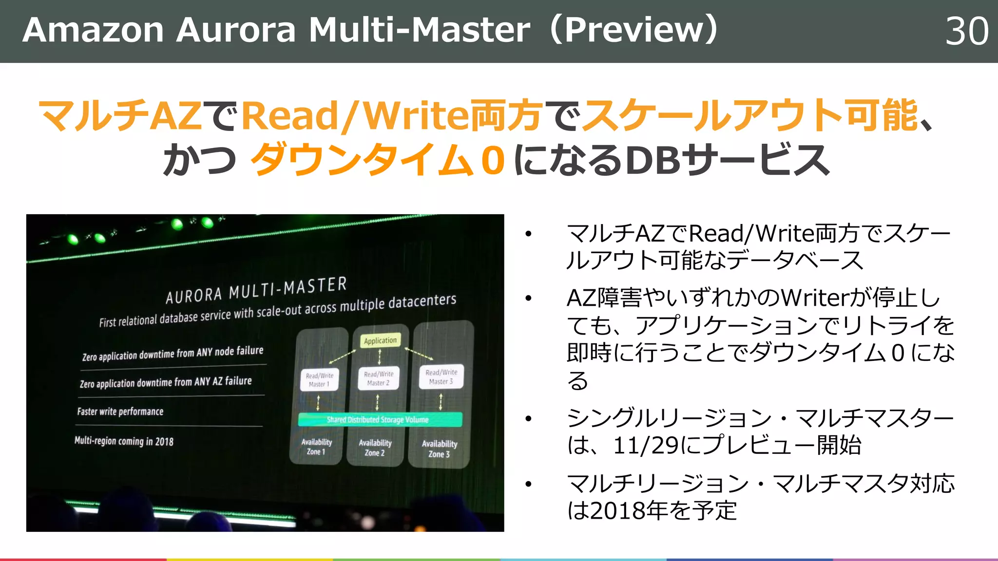 Amazon Aurora Multi-Master（Preview） 30
• マルチAZでRead/Write両⽅でスケー
ルアウト可能なデータベース
• AZ障害やいずれかのWriterが停⽌し
ても、アプリケーションでリトライを
即時に⾏うことでダウンタイム０にな
る
• シングルリージョン・マルチマスター
は、11/29にプレビュー開始
• マルチリージョン・マルチマスタ対応
は2018年を予定
マルチAZでRead/Write両⽅でスケールアウト可能、
かつ ダウンタイム０になるDBサービス
 