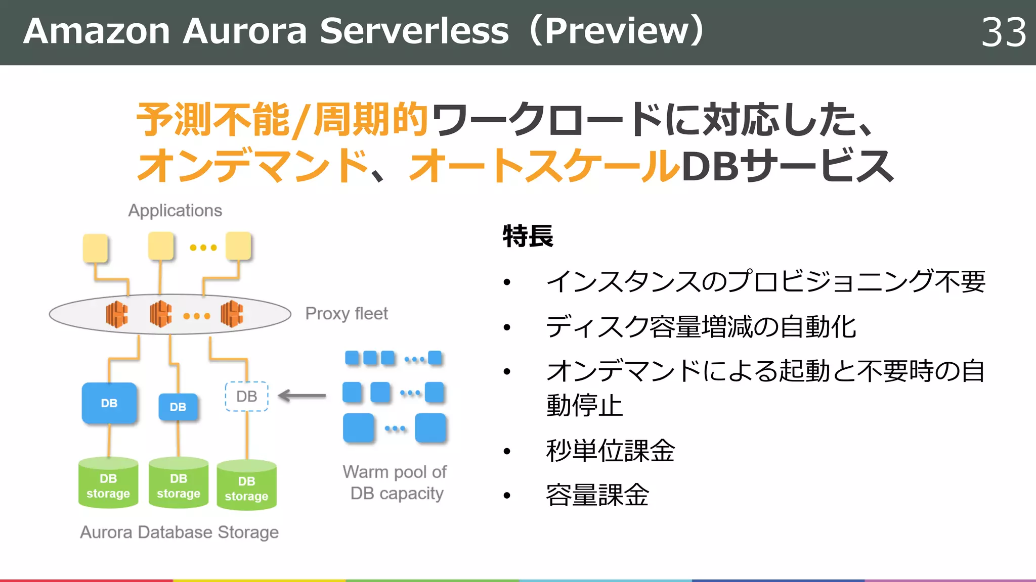 Amazon Aurora Serverless（Preview）
特⻑
• インスタンスのプロビジョニング不要
• ディスク容量増減の⾃動化
• オンデマンドによる起動と不要時の⾃
動停⽌
• 秒単位課⾦
• 容量課⾦
33
予測不能/周期的ワークロードに対応した、
オンデマンド、オートスケールDBサービス
 