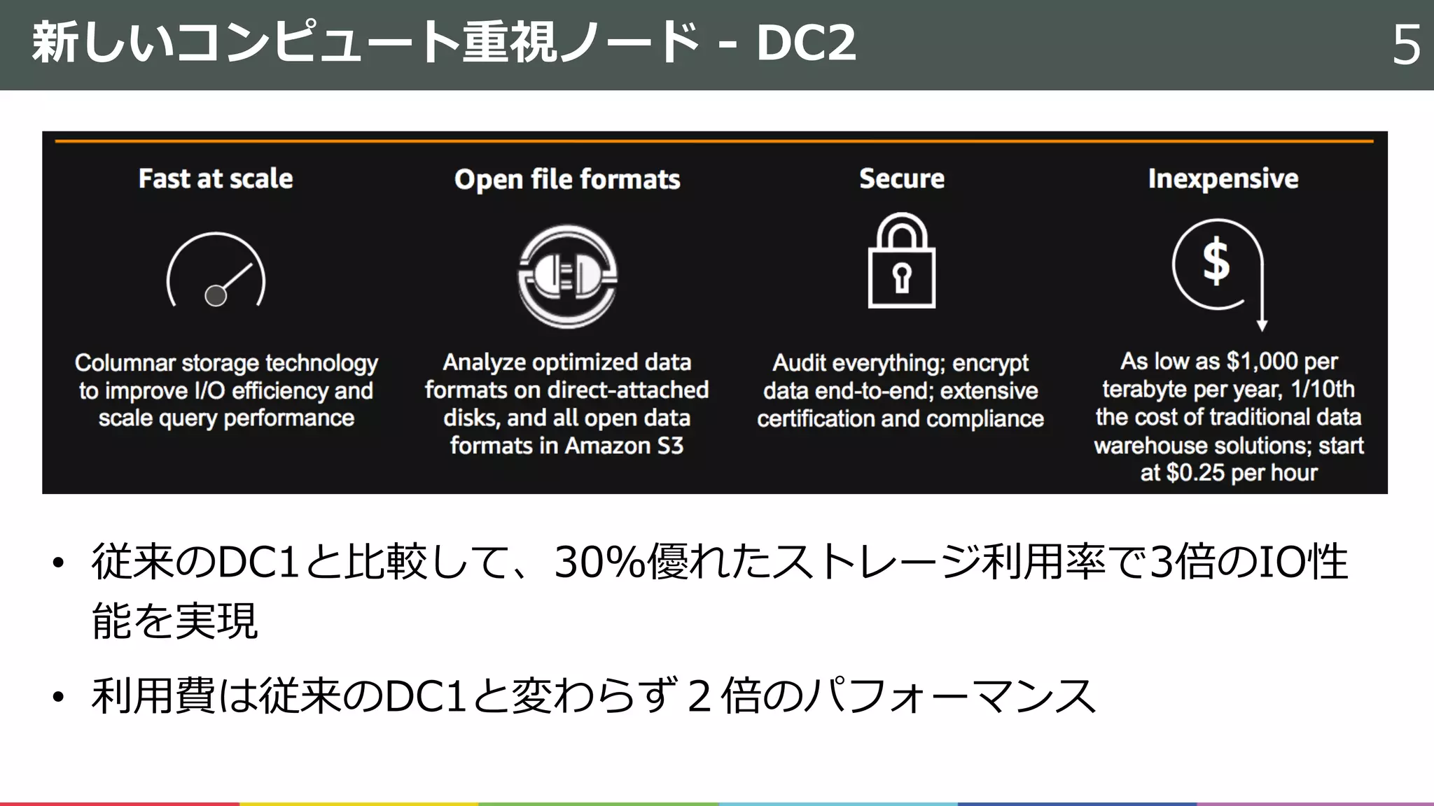 新しいコンピュート重視ノード - DC2
• 従来のDC1と⽐較して、30％優れたストレージ利⽤率で3倍のIO性
能を実現
• 利⽤費は従来のDC1と変わらず２倍のパフォーマンス
5
 