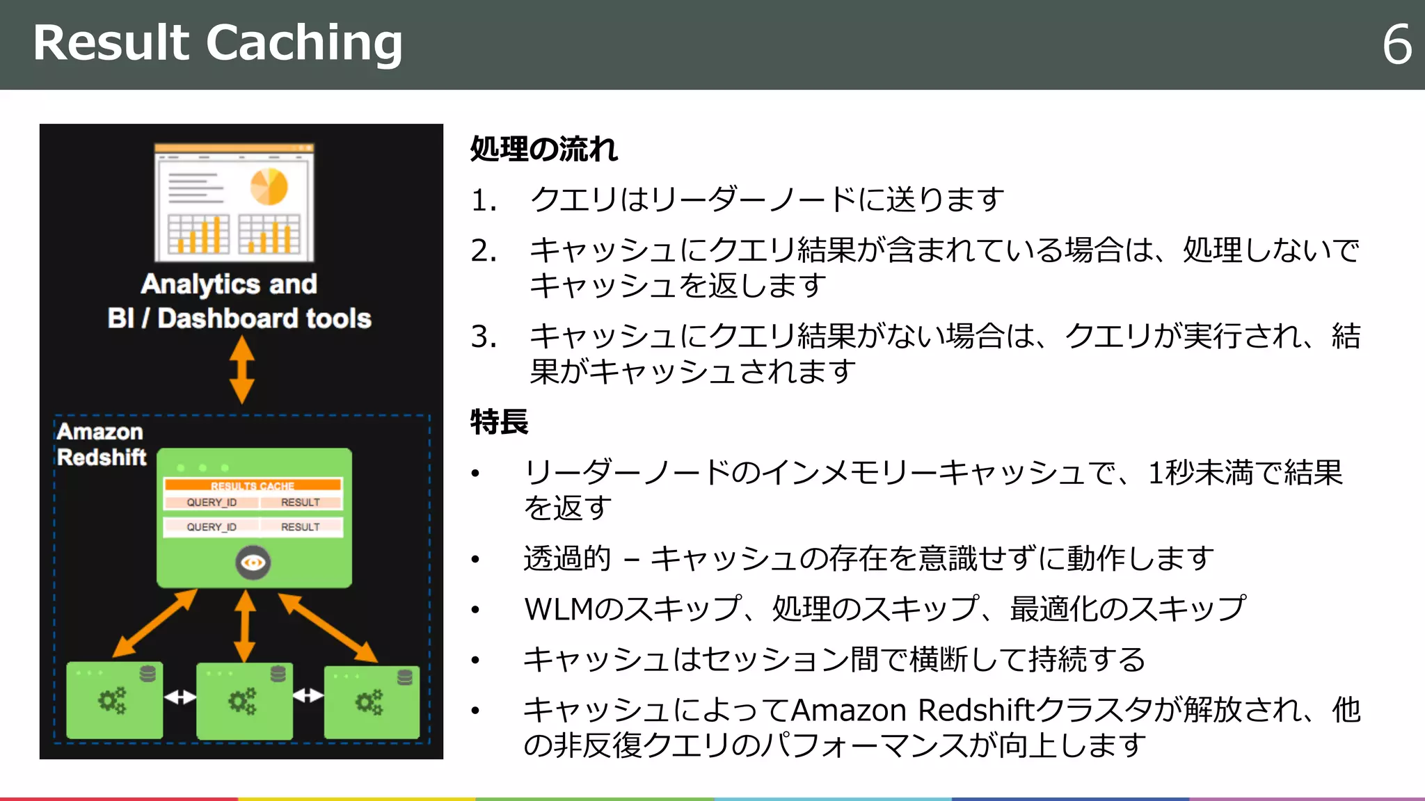 Result Caching
処理の流れ
1. クエリはリーダーノードに送ります
2. キャッシュにクエリ結果が含まれている場合は、処理しないで
キャッシュを返します
3. キャッシュにクエリ結果がない場合は、クエリが実⾏され、結
果がキャッシュされます
特⻑
• リーダーノードのインメモリーキャッシュで、1秒未満で結果
を返す
• 透過的 – キャッシュの存在を意識せずに動作します
• WLMのスキップ、処理のスキップ、最適化のスキップ
• キャッシュはセッション間で横断して持続する
• キャッシュによってAmazon Redshiftクラスタが解放され、他
の⾮反復クエリのパフォーマンスが向上します
6
 