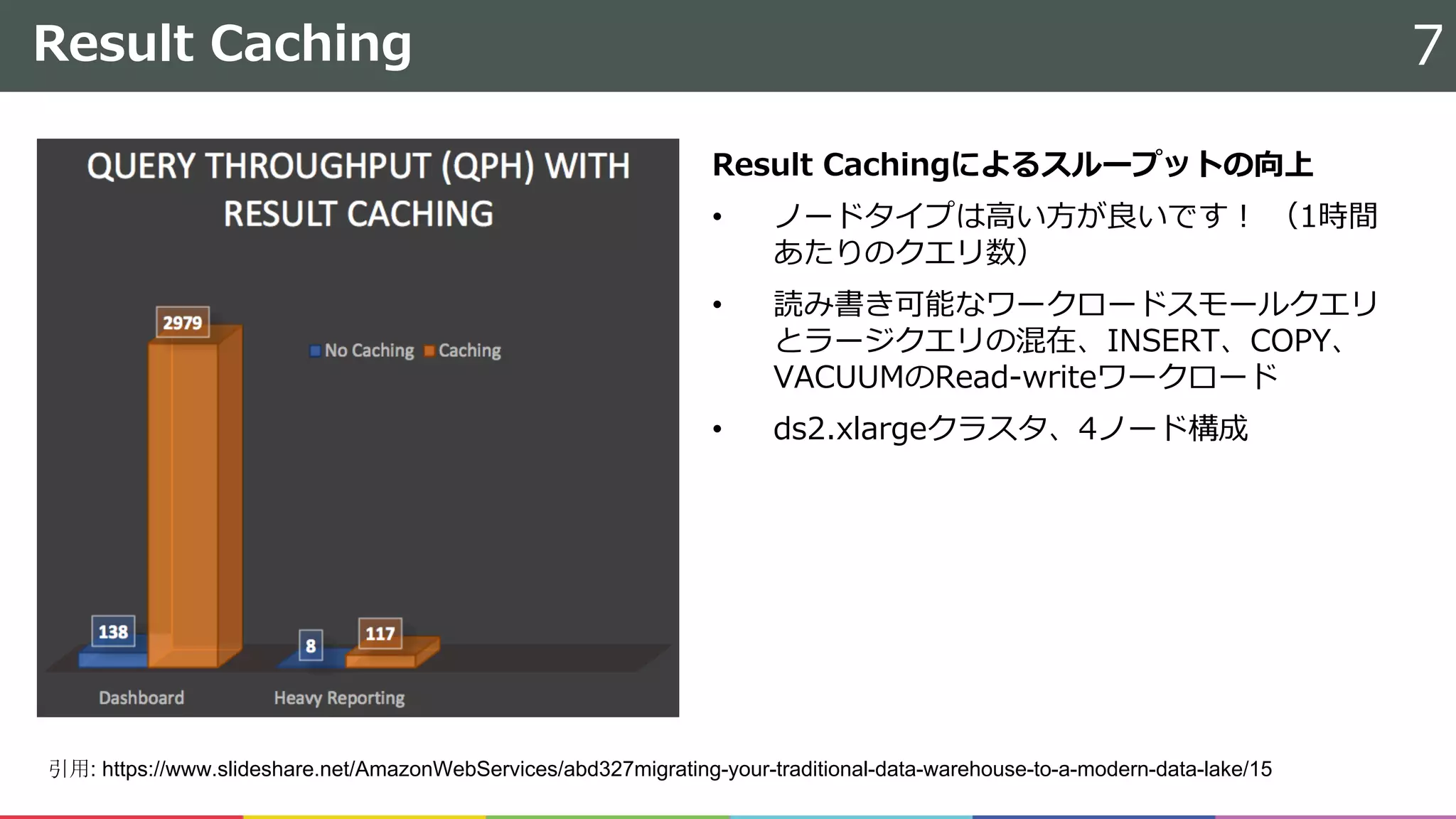 Result Caching
Result Cachingによるスループットの向上
• ノードタイプは⾼い⽅が良いです！ （1時間
あたりのクエリ数）
• 読み書き可能なワークロードスモールクエリ
とラージクエリの混在、INSERT、COPY、
VACUUMのRead-writeワークロード
• ds2.xlargeクラスタ、4ノード構成
7
引用: https://www.slideshare.net/AmazonWebServices/abd327migrating-your-traditional-data-warehouse-to-a-modern-data-lake/15
 