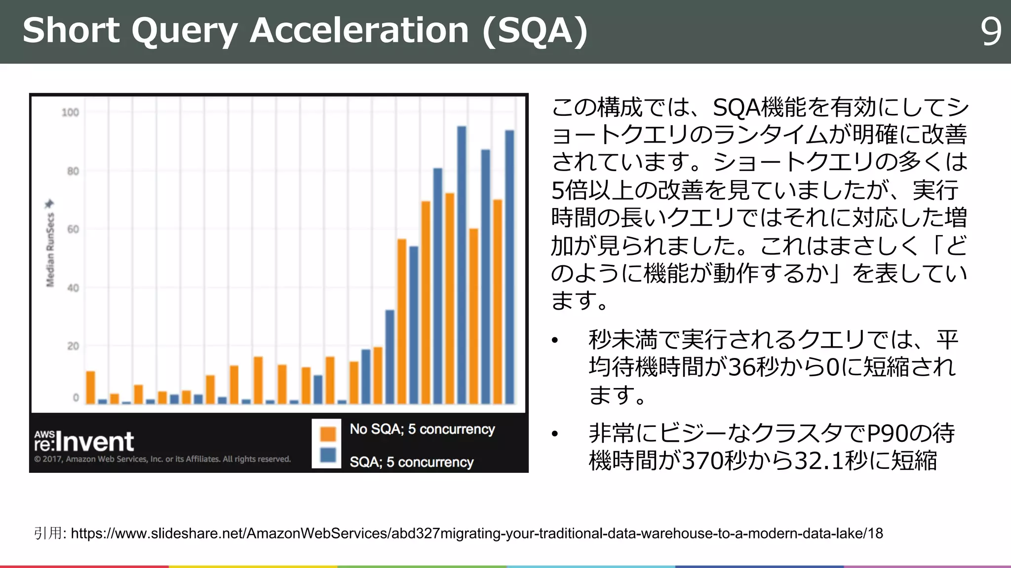 Short Query Acceleration (SQA)
この構成では、SQA機能を​​有効にしてシ
ョートクエリのランタイムが明確に改善
されています。ショートクエリの多くは
5倍以上の改善を⾒ていましたが、実⾏
時間の⻑いクエリではそれに対応した増
加が⾒られました。これはまさしく「ど
のように機能が動作するか」を表してい
ます。
• 秒未満で実⾏されるクエリでは、平
均待機時間が36秒から0に短縮され
ます。
• ⾮常にビジーなクラスタでP90の待
機時間が370秒から32.1秒に短縮
9
引用: https://www.slideshare.net/AmazonWebServices/abd327migrating-your-traditional-data-warehouse-to-a-modern-data-lake/18
 