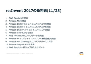 © 2017, Amazon Web Services, Inc. or its Affiliates. All rights reserved.
re:Invent 2017の新発表(11/28)
1. AWS AppSyncを発表
2. Amazon MQを発表
3. Amazon EC2のM5インスタンスファミリを発表
4. Amazon EC2のH1インスタンスファミリを発表
5. Amazon EC2のベアメタルインスタンスを発表
6. Amazon GuardDutyを発表
7. AWS PrivateLinkのアップデートを発表
8. Amazon EC2スポットインスタンスの機能強化を発表
9. Amazon API Gatewayがカナリアリリースに対応
10.Amazon Cognito ASFを発表
11.AWS Batchが⼀括ジョブ投⼊をサポート
 