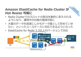 © 2017, Amazon Web Services, Inc. or its Affiliates. All rights reserved.
Amazon ElastiCache for Redis Cluster が
Hot Resize 可能に
• Redis Clusterでのスロットの割当を動的に変えられる
ようになり、運⽤中の台数の増減可能に
• ⼤量のデータを⾼速にしかもデータ量として貯めていき
たい、といったユースケースに対応できるようになった
• ElastiCache for Redis 3.2以上のバージョンで対応
Replication Group A
Replication Group B
App Replication Group C
シャード
追加
新しいシャード
へスロットの再
振り分け
 