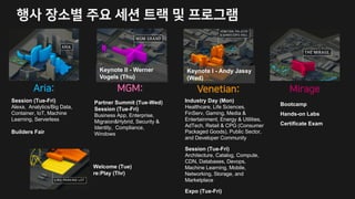 행사 장소별 주요 세션 트랙 및 프로그램
Aria: MGM: Venetian: Mirage
Bootcamp
Hands-on Labs
Certificate Exam
Industry Day (Mon)
Healthcare, Life Sciences,
FinServ, Gaming, Media &
Entertainment, Energy & Utilities,
AdTech, Retail & CPG (Consumer
Packaged Goods), Public Sector,
and Developer Community
Session (Tue-Fri)
Architecture, Catalog, Compute,
CDN, Databases, Devops,
Machine Learning, Mobile,
Networking, Storage, and
Marketplace
Expo (Tue-Fri)
Session (Tue-Fri)
Alexa, Analytics/Big Data,
Container, IoT, Machine
Learning, Serverless
Builders Fair
Welcome (Tue)
re:Play (Thr)
Partner Summit (Mon-Tue)
Session (Tue-Fri)
Business App, Enterprise,
Migraion&Hybrid, Security &
Identity, Compliance,
Windows
Keynote I - Andy Jassy
(Wed)
Keynote II - Werner
Vogels (Thu)
 